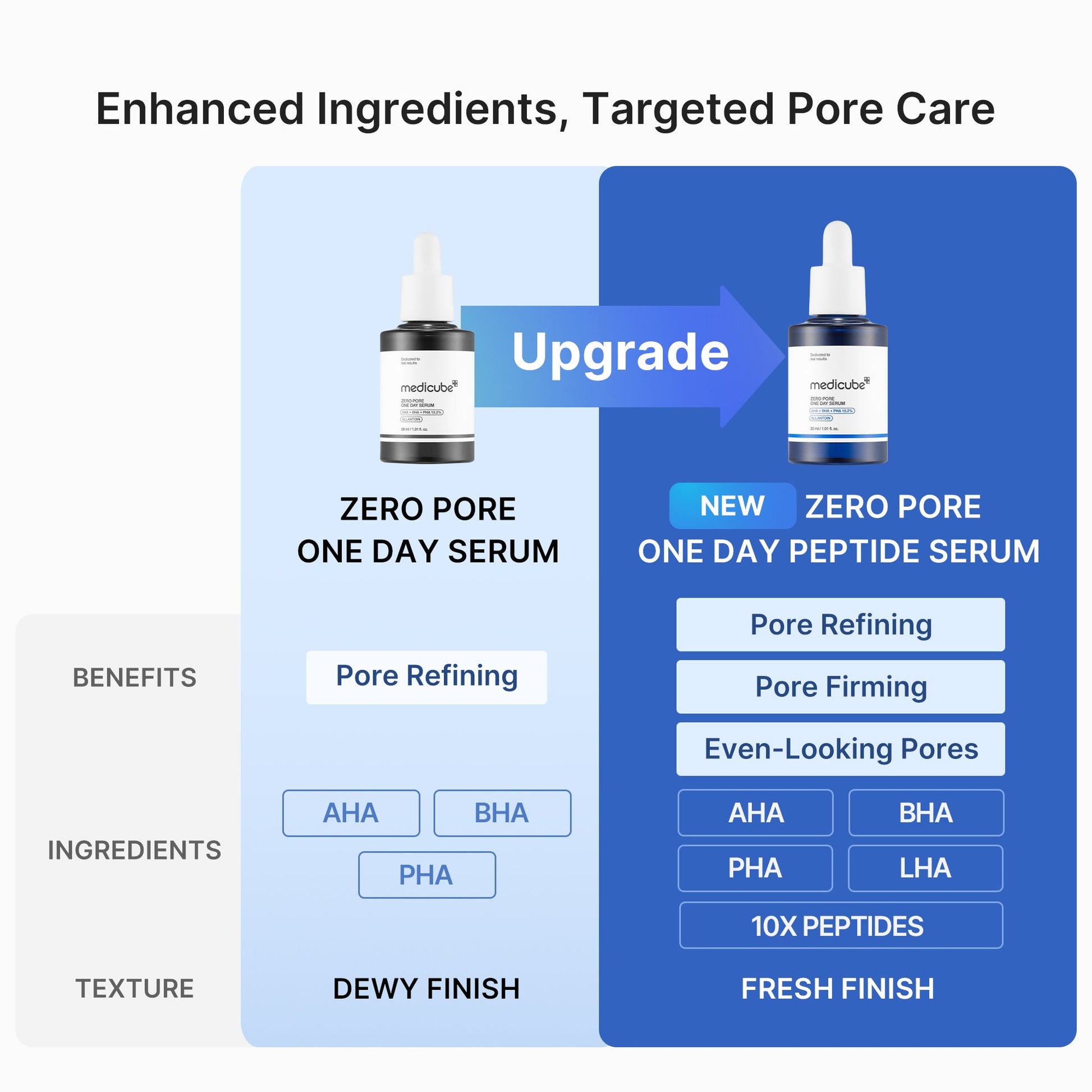 pore-care-duo-j7 04_19fca609-e791-413f-8c02-bd3cd6180c7d.jpg