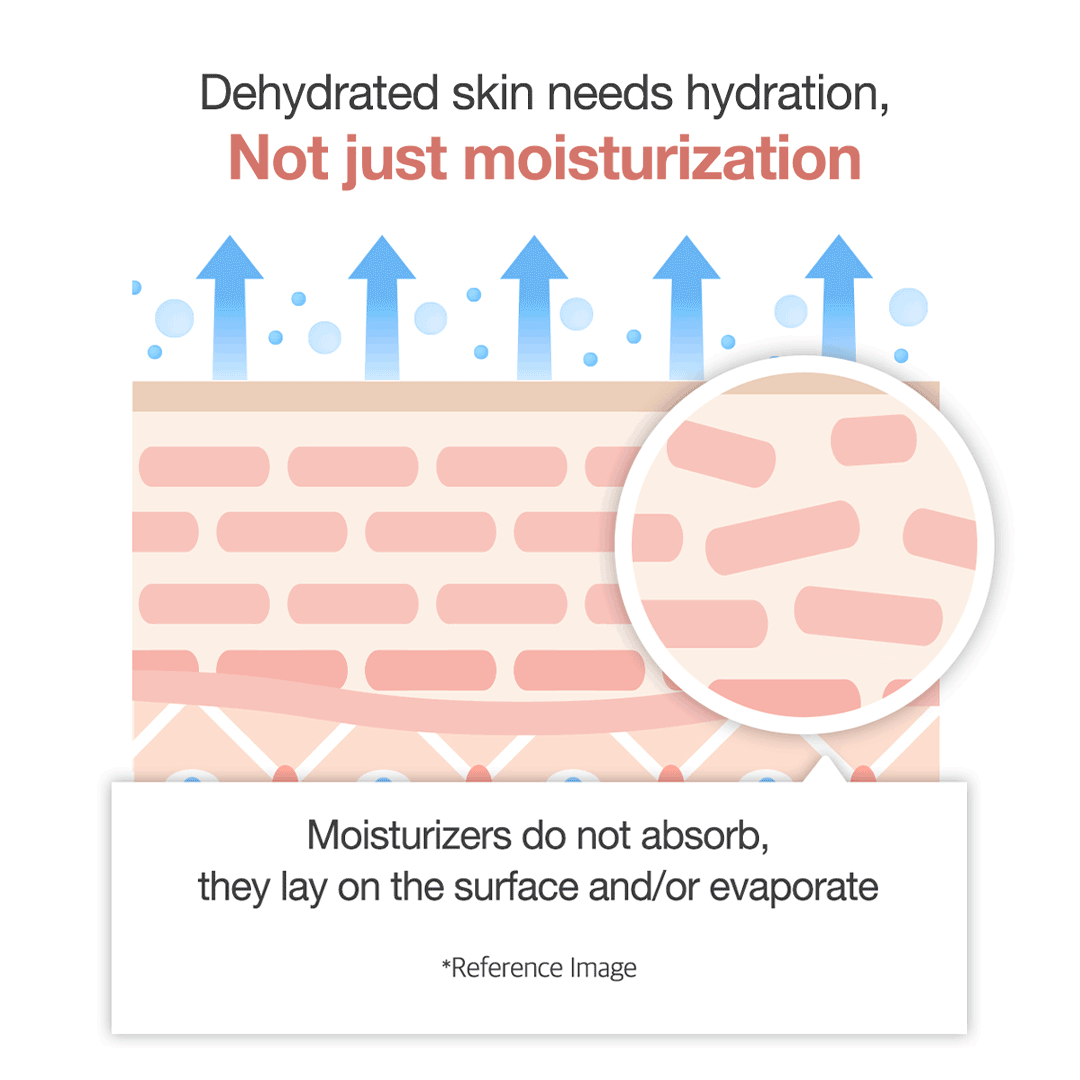 triple-collagen-cream-w7 clinicalresults_collagen_5884f345-5478-489a-a317-7c81d0870b20.gif