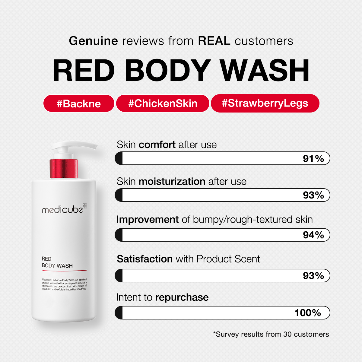 red-body-wash-k4 redbodywash_customers_1_1200x1200_ae8648cb-4afa-44d6-a788-3e33cde9db2a.gif